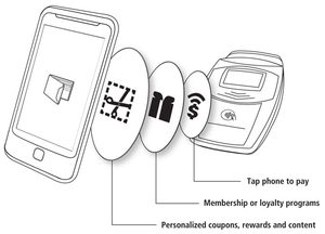 ISIS NFC sales transactions drawing (Nov 2010)