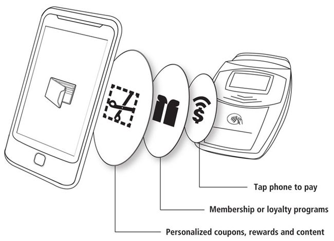 ISIS NFC sales transactions drawing (Nov 2010)