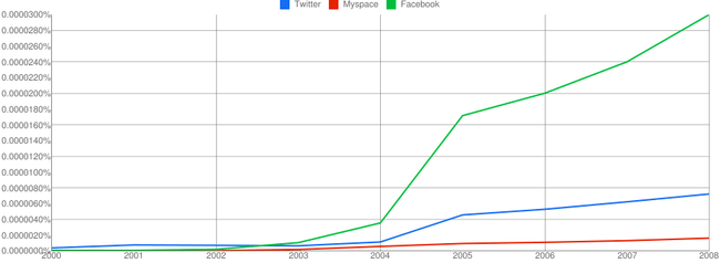ngram