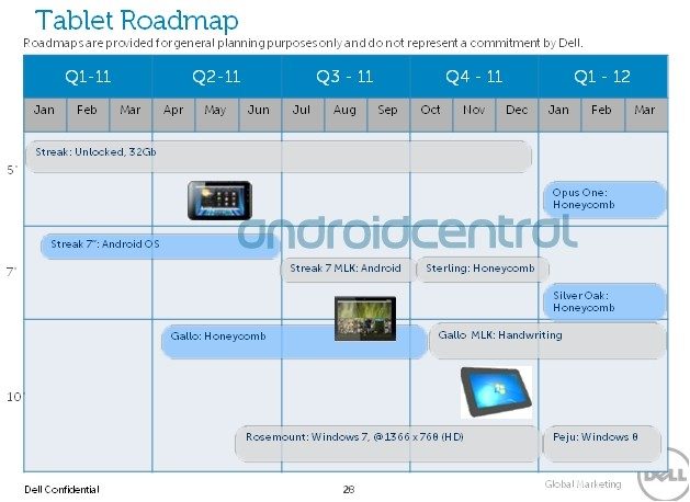 dell-tablets