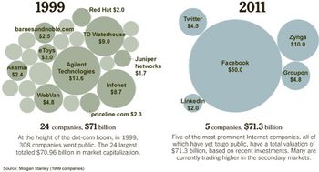 the bubble