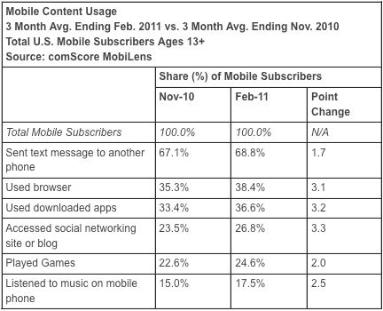 cellphone-usage