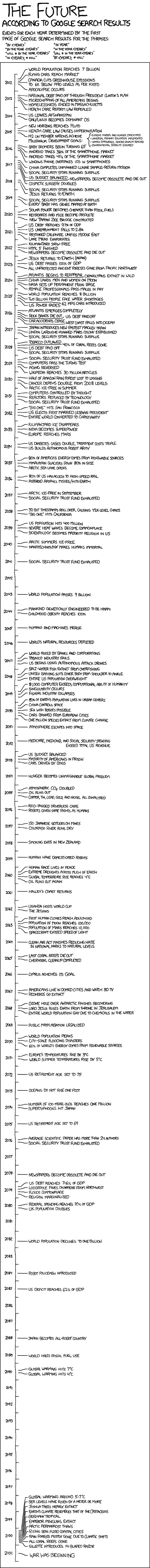 xkcd-the-future-according-to-google-search-results