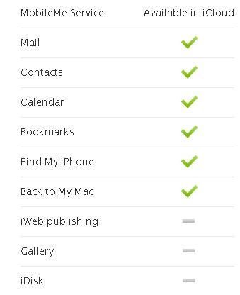 icloud details