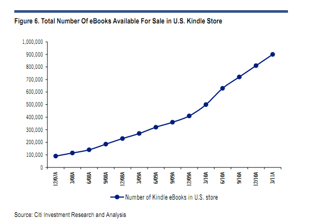 kindle-ebooks-chart