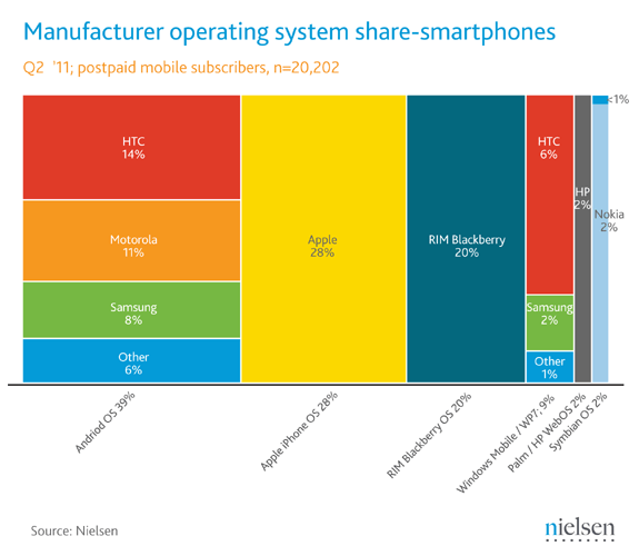 June-2011-smartphone-share