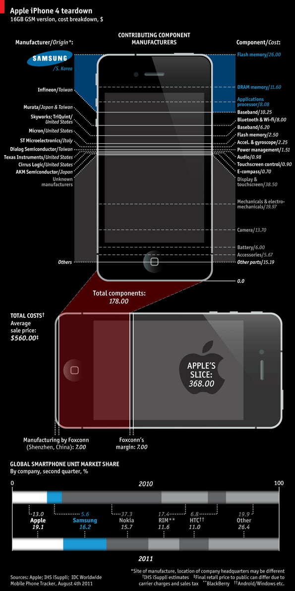 Samsung-Apple-iPhone-4