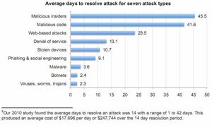 cybercrime-chart-recovery