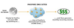 paxfire-scheme