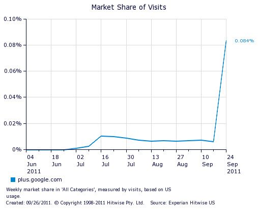 graphs don't lie