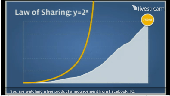 sharing