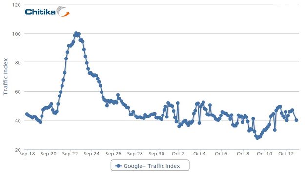 Google_Plus_Decline_Update_Pic