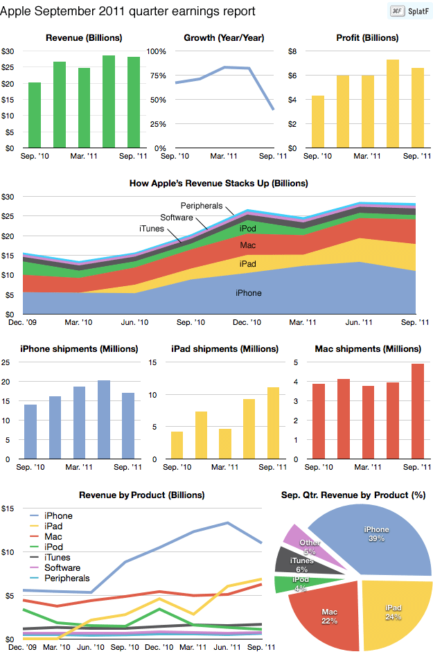 apple-4q11-earnings-chart