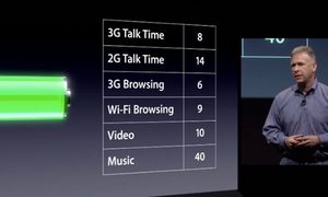 iPhone-4S-battery-life
