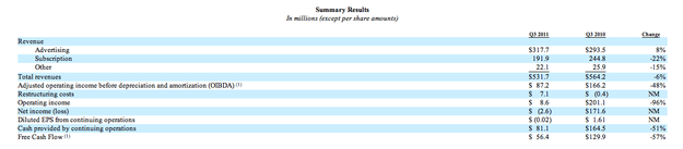 AOL Q3 2011