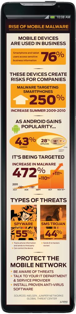 Juniper Networks Android Malware infographic Nov 2011