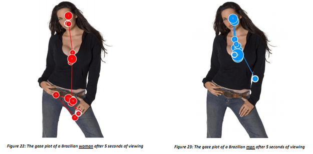 eye tracking