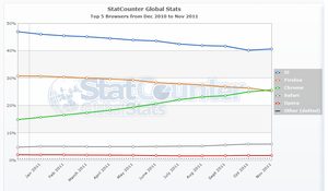 global_browser_share