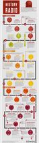 History-Of-Radio_FINAL