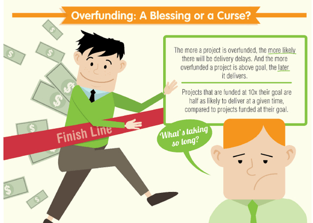 kickstarter stats