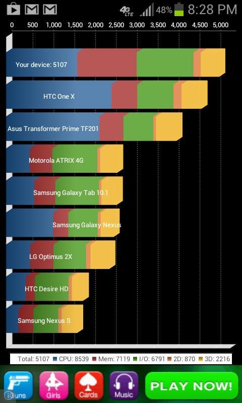 Samsung Galaxy Rugby Pro Review screenshot stats