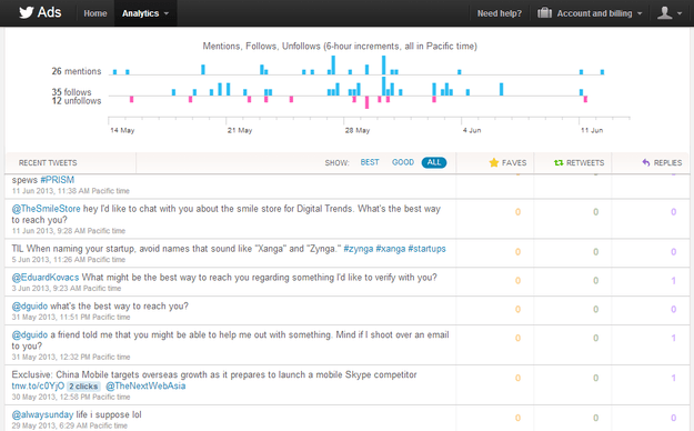 Twitter Analytics