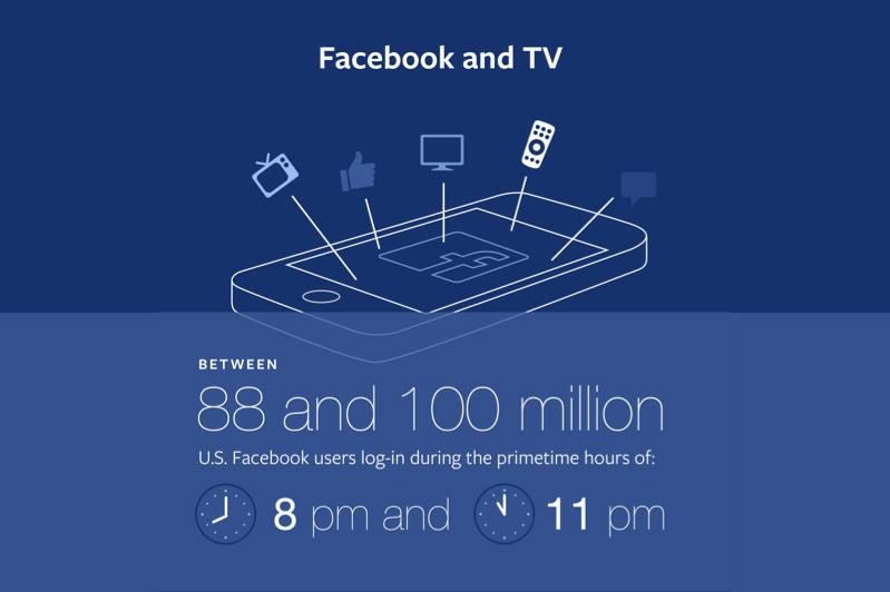 Facebook TV