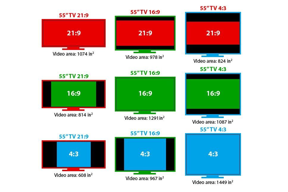 Aspect ratio graph