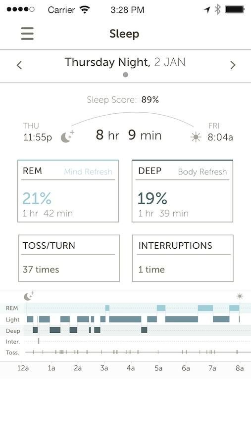 Sleep Analysis B1 Dashboard