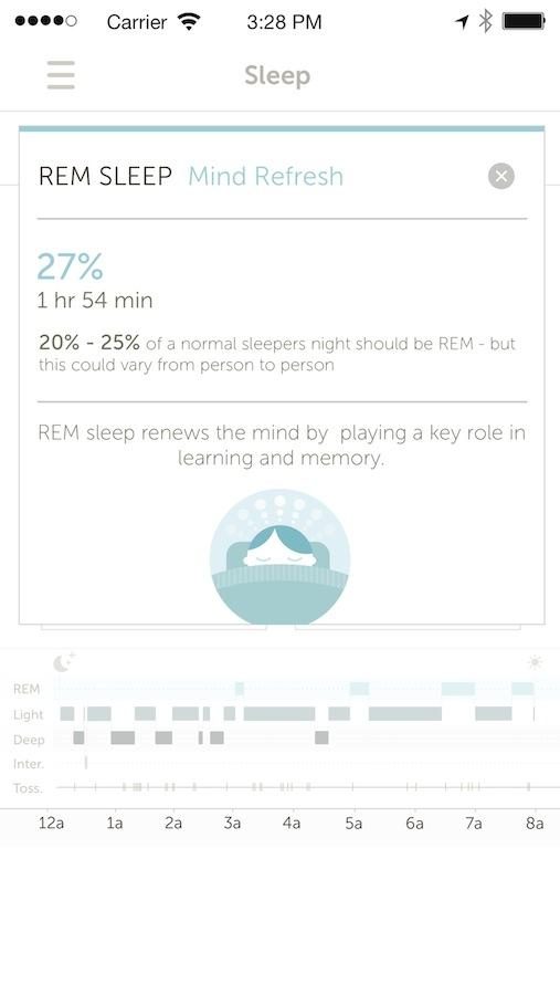 Sleep Analysis B1