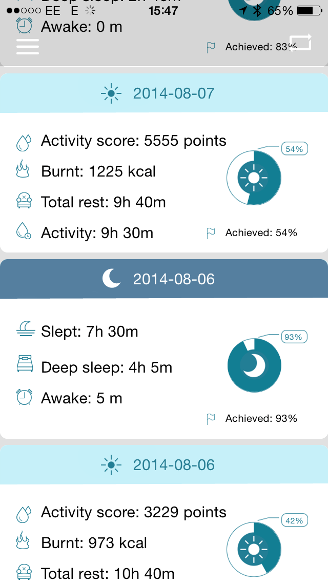 goccia fitness tracker review daily view