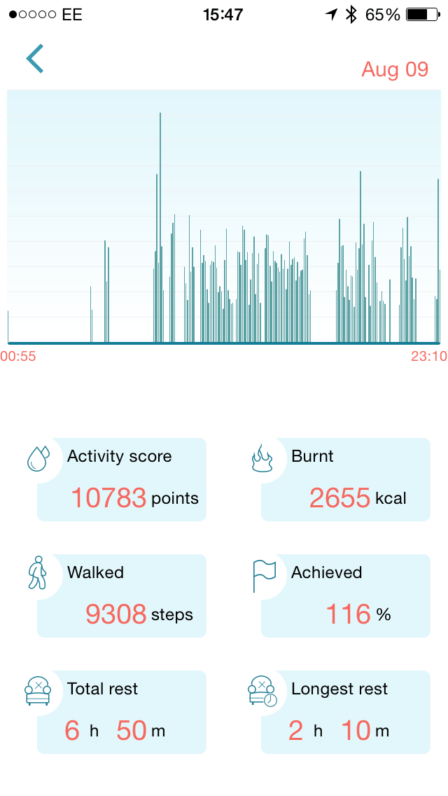 goccia fitness tracker review record