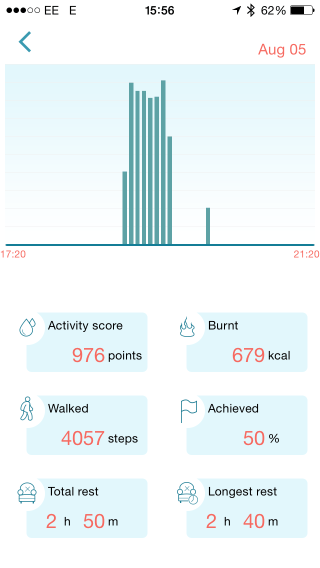 goccia fitness tracker review tracking
