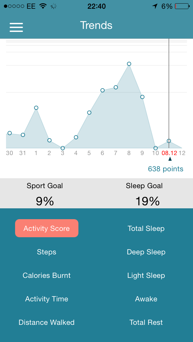 goccia fitness tracker review trends