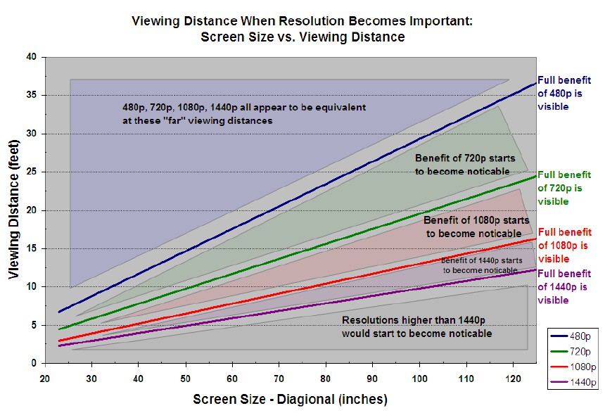 720p-1080p-viewing-distance-tv-size-chart.jpg