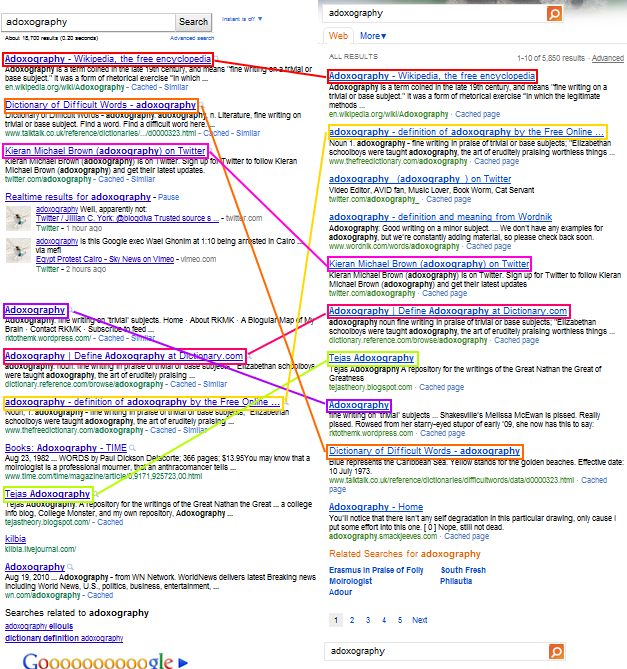 bing-vs-google-identical-results-comparison-word-adoxography
