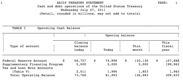 us-treasury-balance-sheet