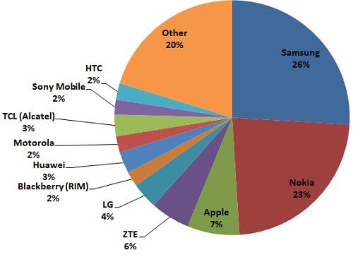 phone-market-share-q1-2012.jpeg