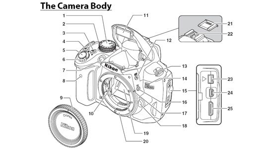 Learn every detail about your DSLR by reading the manual