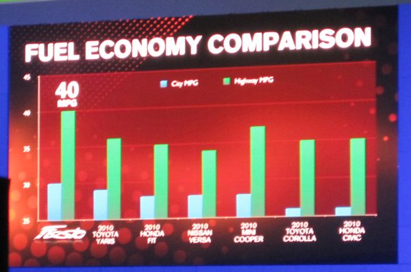 ford_fuel_chart