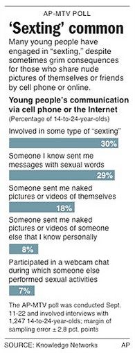 sexting-poll