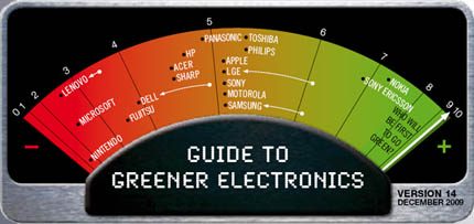 Greenpeace Green Electronics Guide 14 banner