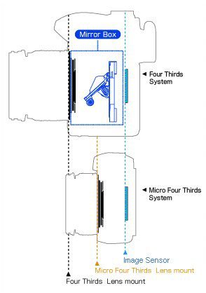 micro-four-thirds-diagram