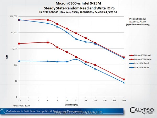 micron-ssd-graph