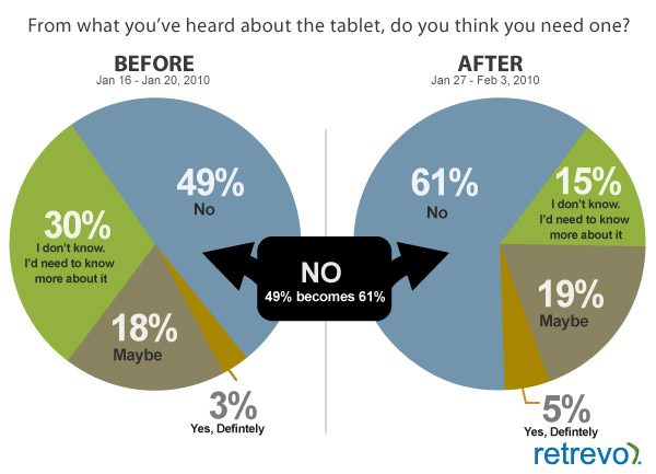 retrevo-ipad-survey2