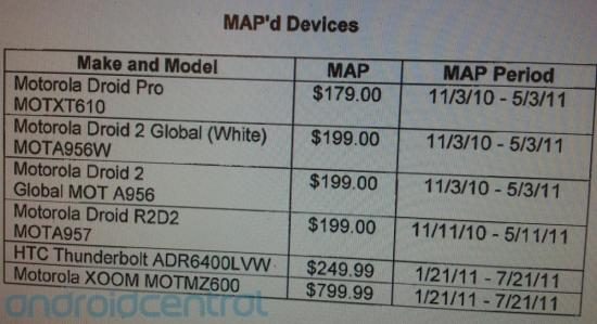 motorola-xoom-htc-thunderbolt-leaked-pic-price-jan-2011