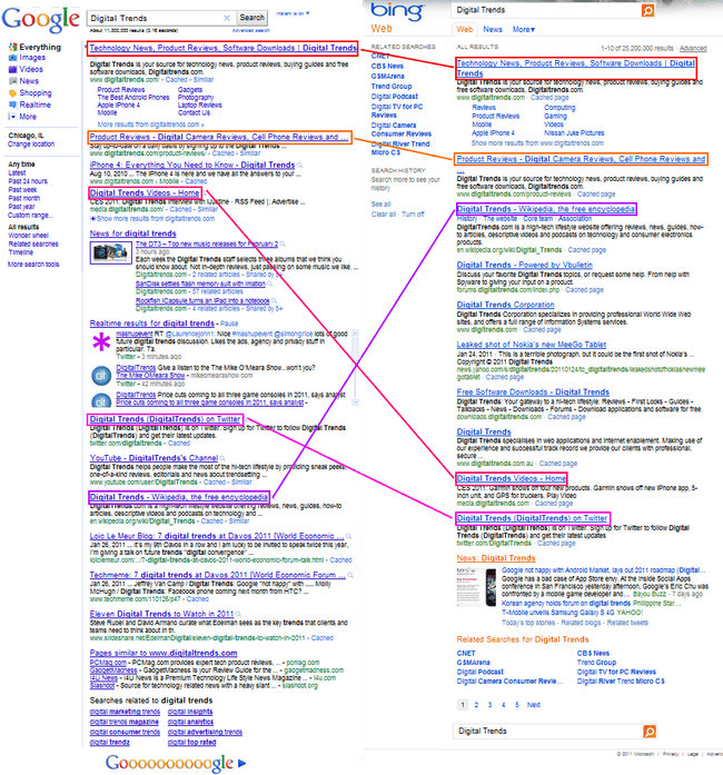 bing-vs-google-identical-results-comparison-word-digital-trends