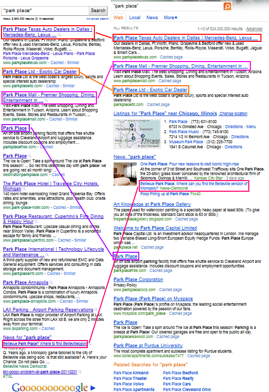 bing-vs-google-identical-results-comparison-word-park-place