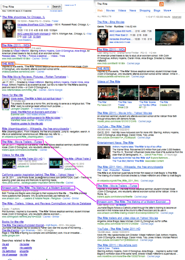 bing-vs-google-identical-results-comparison-word-the-rite