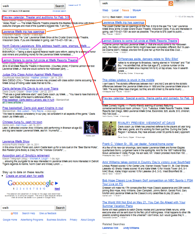 bing-vs-google-identical-results-comparison-word-welk